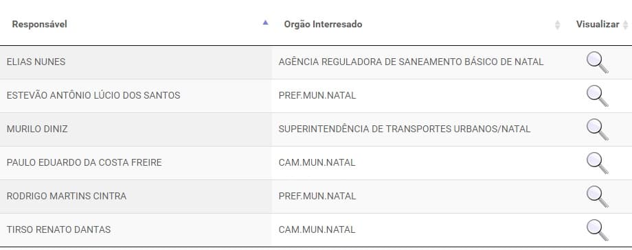TCE-RN disponibiliza lista de gestores com contas rejeitadas para a Justiça Eleitoral; veja situação em Natal