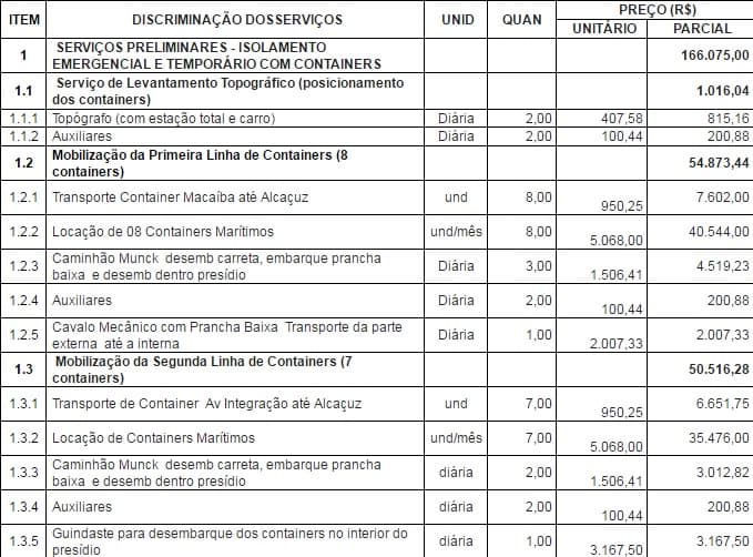 Governo divulga planilha das despesas em Alcaçuz