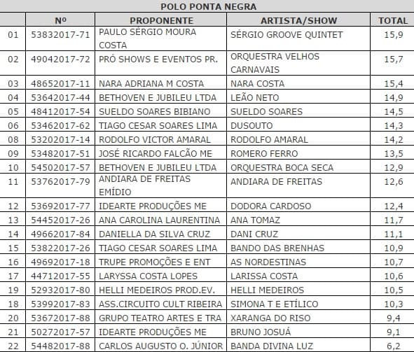 Prefeitura divulga relação de artistas selecionados para o Carnaval Multicultural de Natal