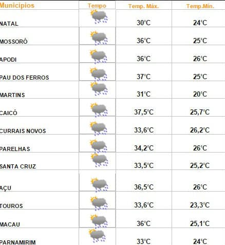 Previsão de chuvas em todas as regiões do RN nesta sexta; veja clima em cidades e explicação da Emparn
