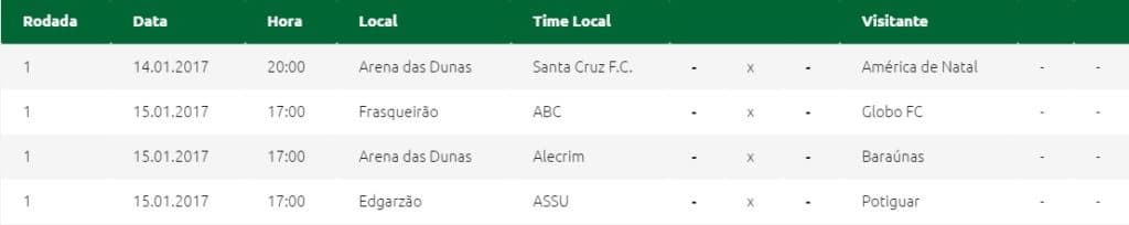 Campeonato Potiguar 2017 começa neste sábado; veja duelos e datas das Copas Cidade de Natal e RN