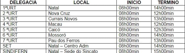Auditores Fiscais elegem nova diretoria do SINDIFERN nesta sexta
