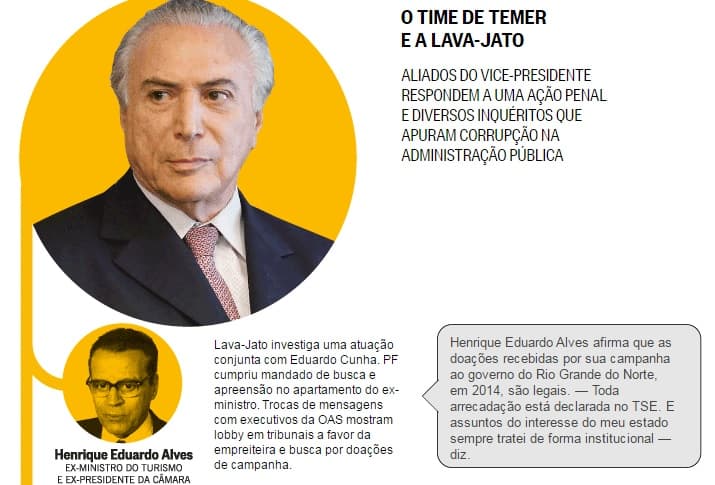 Investigações da Lava-Jato miram aliados de Michel Temer; Henrique Alves e Geddel estão entre alvos