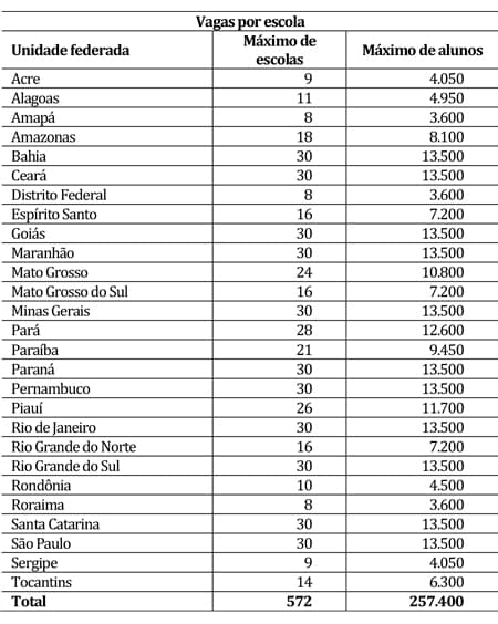 MEC publica portaria que institui ensino integral com base na MP do ensino médio; 16 escolas no RN terão programa