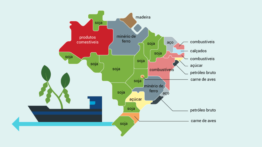Commodities lideram exportação em 25 das 27 unidades da Federação