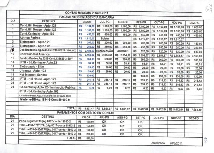 O ROLO SÓ AUMENTA: Planilha de ‘contas mensais’ apreendida na casa de Lula não registra aluguel de apartamento