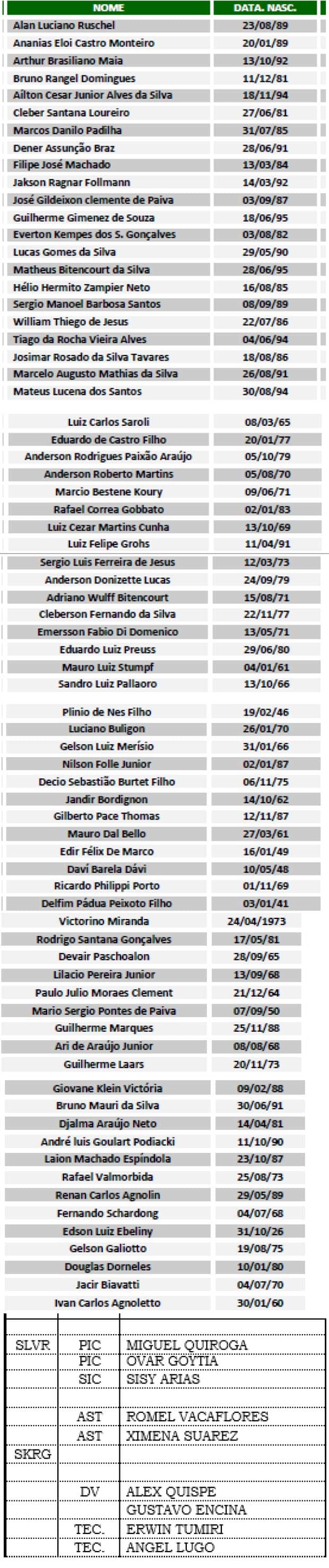 Veja a lista de passageiros do avião que caiu na Colômbia