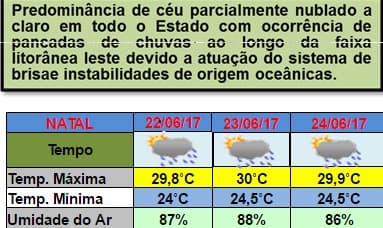 Céu nublado e pancadas de chuvas em Natal e interior, até o São João neste sábado; veja previsão da Emparn