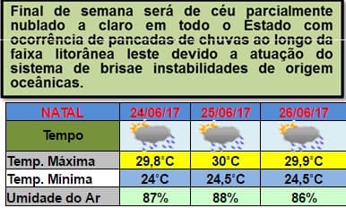 Pancadas de chuvas seguem, com direito a friozinho em Natal e interior; veja previsão da Emparn para o fim de semana