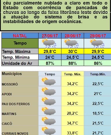 Pancadas de chuvas seguem em Natal e interior nos próximos dias; veja previsão da Emparn