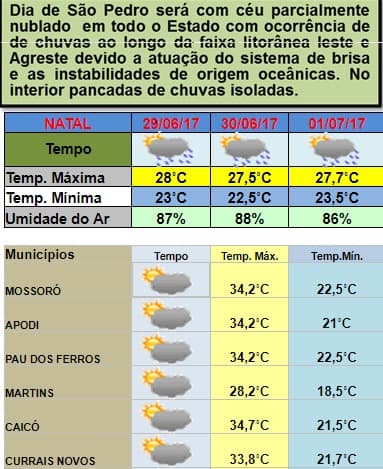 TOME ÁGUA: Fim de semana em Natal e interior com pancadas de chuvas, segundo Emparn; veja previsão