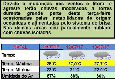Emparn destaca que chuvas seguirão entre esta terça e quinta em Natal e interior; Inmet emite "alerta laranja"