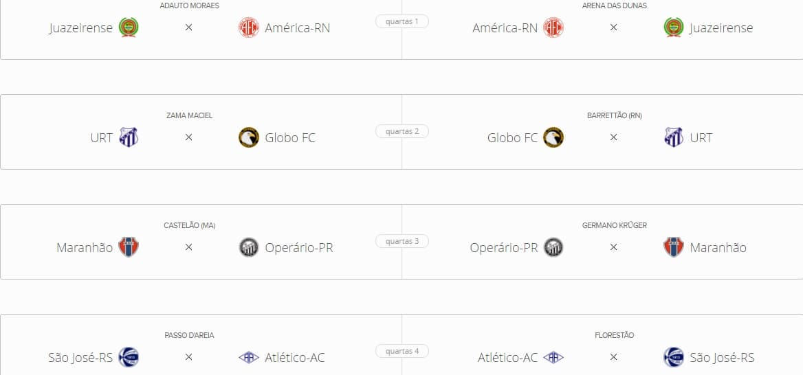 Confira duelos das quartas de final do Brasileiro Série D, com América e Globo a dois jogos do acesso