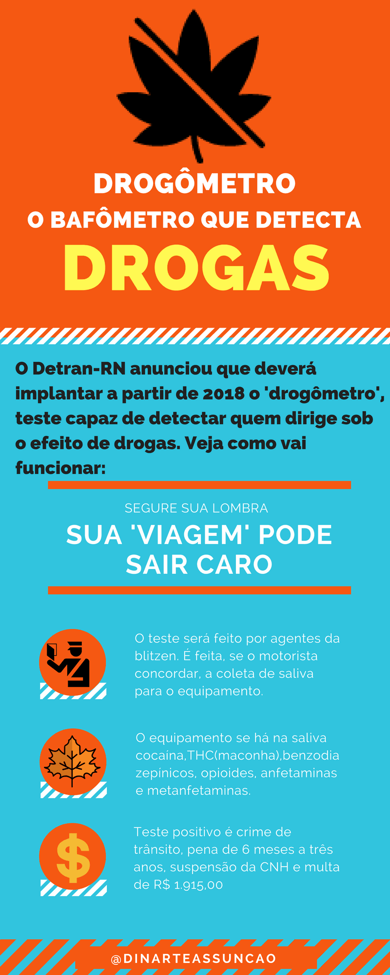 Detran-RN passará a usar ‘drogômetro' nas blitzen, teste que detecta quem dirige sob efeito de drogas