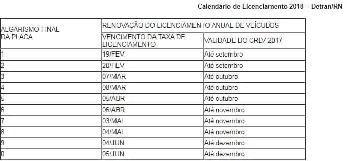 Taxa de Licenciamento do Detran pode ser paga até março sem reajuste
