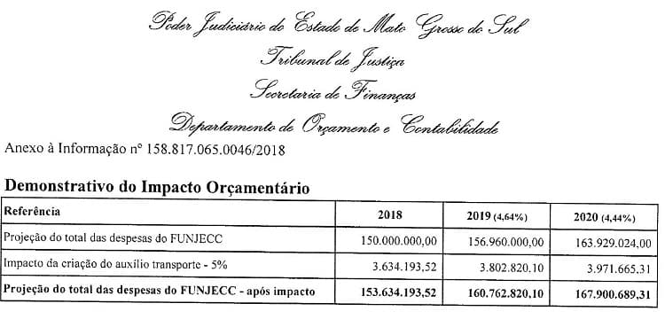 TJ/MS quer instituir auxílio-transporte para magistrados em atividade
