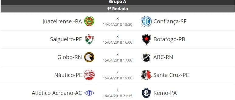 Série C inicia neste fim de semana; veja duelos dos grupos A e B, com direito a Globo e ABC no domingo