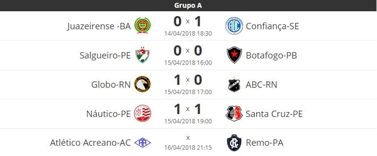 Confira os resultados da 1ª rodada da Série C e próxima rodada