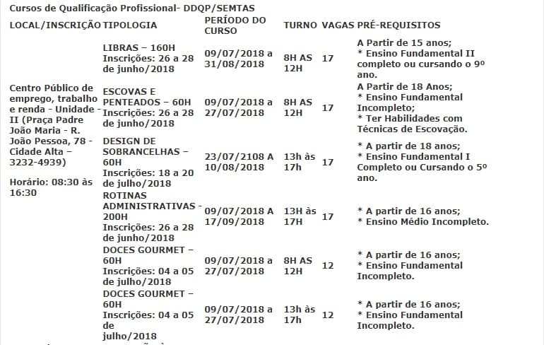 Prefeitura do Natal abre mais de 400 vagas para Cursos Gratuitos de Qualificação Profissional
