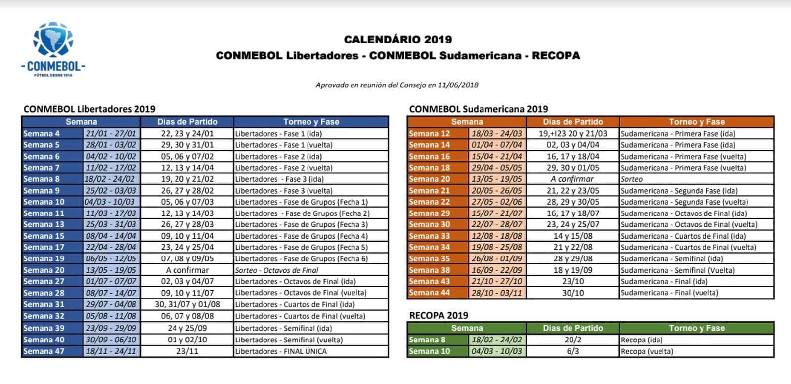 Conmebol divulga calendário da Libertadores de 2019 com final em jogo único num sábado