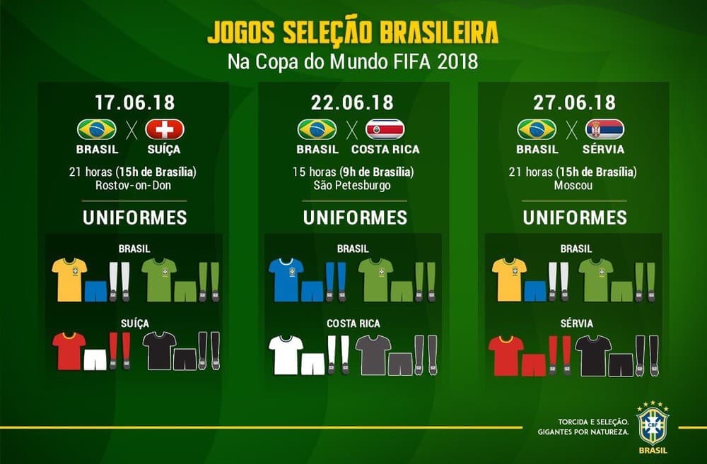 Brasil usa amarelinha na estreia contra a Suíça; veja para também uniformes contra Costa Rica e Sérvia