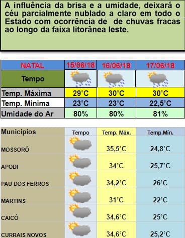 Chuvas devem atingir Natal, região e cidades no interior neste fim de semana; veja previsão