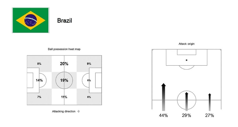 Triângulo com Ney, Coutinho e Marcelo é trunfo para o hexa