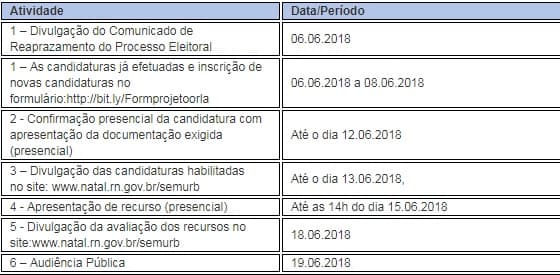Semurb emite nota sobre o reaprazamento da Audiência Pública do Projeto Orla