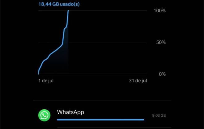 ALERTA: Bug bizarro do WhatsApp beta pode acabar com seu pacote de dados e bateria; entenda