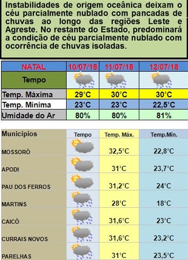 Chuvas devem prosseguir em Natal e interior entre esta terça e quinta; veja previsão da Emparn