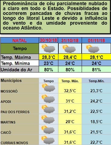 MORMAÇO TÁ GRANDE: veja previsão do tempo em Natal, região e interior entre esta terça e quinta