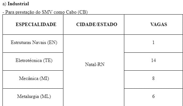 MARINHA: Comando do 3º Distrito Naval abre processo seletivo para 118 vagas de níveis fundamental e médio/técnico