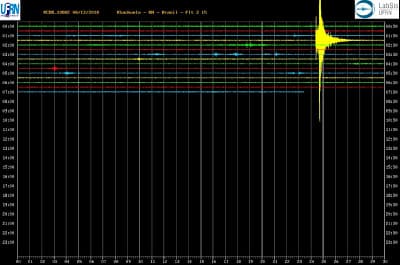 Tremor de magnitude 2.5 é registrado em municípios do RN no fim da noite dessa quarta