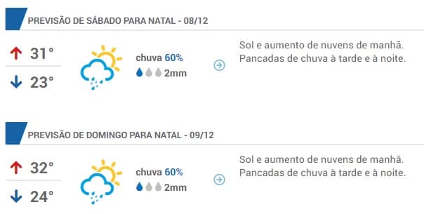Previsão do tempo em Natal para o fim de semana alerta mais calor e temperatura acima dos 30º