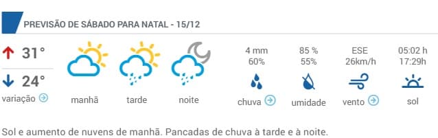 Com "mormaço" e possibilidade de pancadas de chuvas, confira previsão do tempo em Natal para este fim de semana