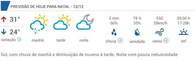 Tempo instável: calor e pancadas de chuvas devem continuar em Natal até o fim de semana
