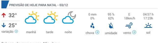PERTURBADOR: Mormaço segue em Natal neste fim de ano e previsão até sexta ultrapassa os 30º; confira