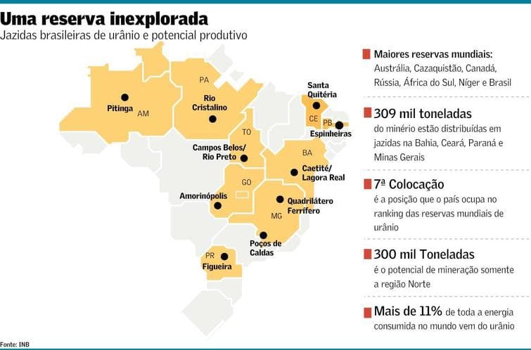 Governo vai estimular parcerias para ampliar a produção de urânio