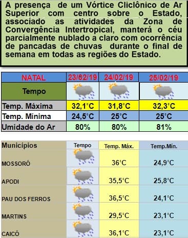 Em meio ao mormaço, pancadas de chuvas devem persistir durante o fim de semana em todas as regiões do RN; veja previsão