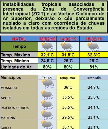 Instabilidades tropicais entre esta quarta e sexta devem provocar novas pancadas de chuvas em todas as regiões do RN; veja previsão