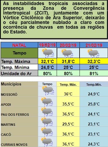 Chuvas deverão persistir em Natal e todas as regiões do estado até quinta-feira; veja previsão da Emparn