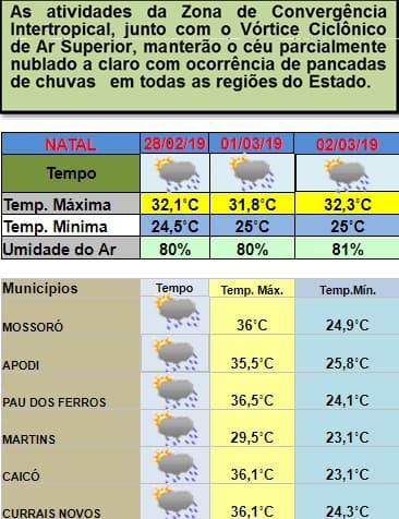 Pancadas de chuvas deverão atingir todas as regiões do estado entre esta quinta e sábado de carnaval; veja previsão da Emparn
