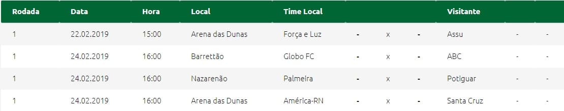 Segundo turno do Campeonato Potiguar começa nesta sexta; veja rodada deste fim de semana