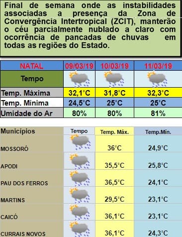Mais pancadas de chuvas poderão atingir todas as regiões do estado neste fim de semana; veja previsão da Emparn