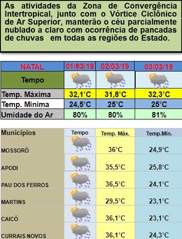 Pancadas de chuvas atingirão todas as regiões do estado neste fim de semana de Carnaval; veja previsão da Emparn