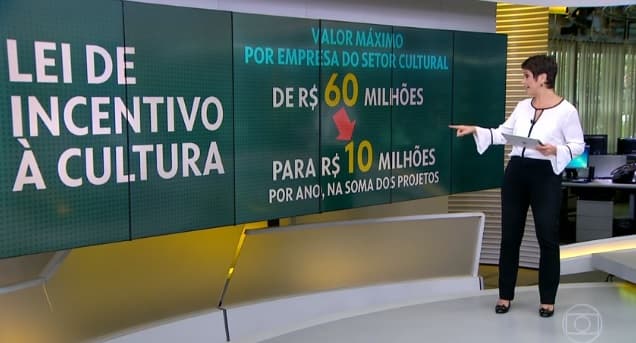Governo publica novas regras da Lei Rouanet; veja o que muda