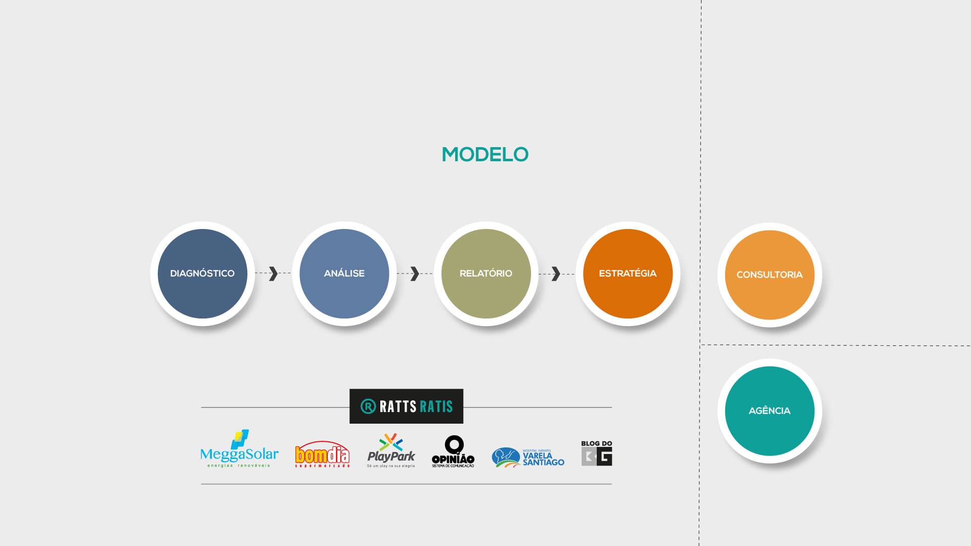 O que a Ratts pode fazer pela sua marca ou projeto?