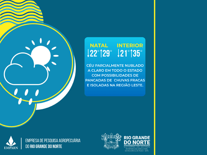 Previsão da Emparn é de céu parcialmente nublado com pancadas de chuvas fracas entre esta segunda e domingo em Natal, região e interior; confira cada dia