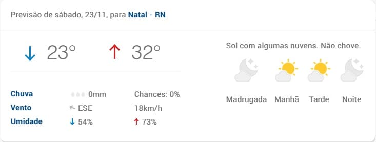 MORMAÇO GRITA: Fim de semana em Natal tem previsão de mais calor; confira