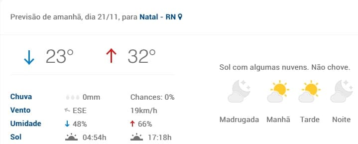Feriado da padroeira em Natal nesta quinta tem previsão de forte calor; confira picos